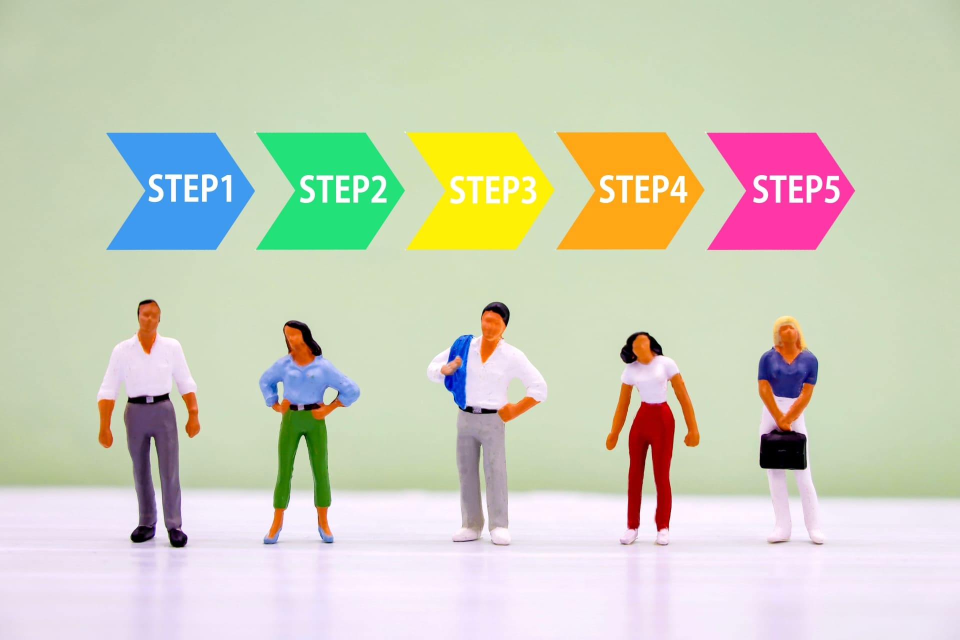 事例から紐解く会員ビジネスを成功させるための5ステップ