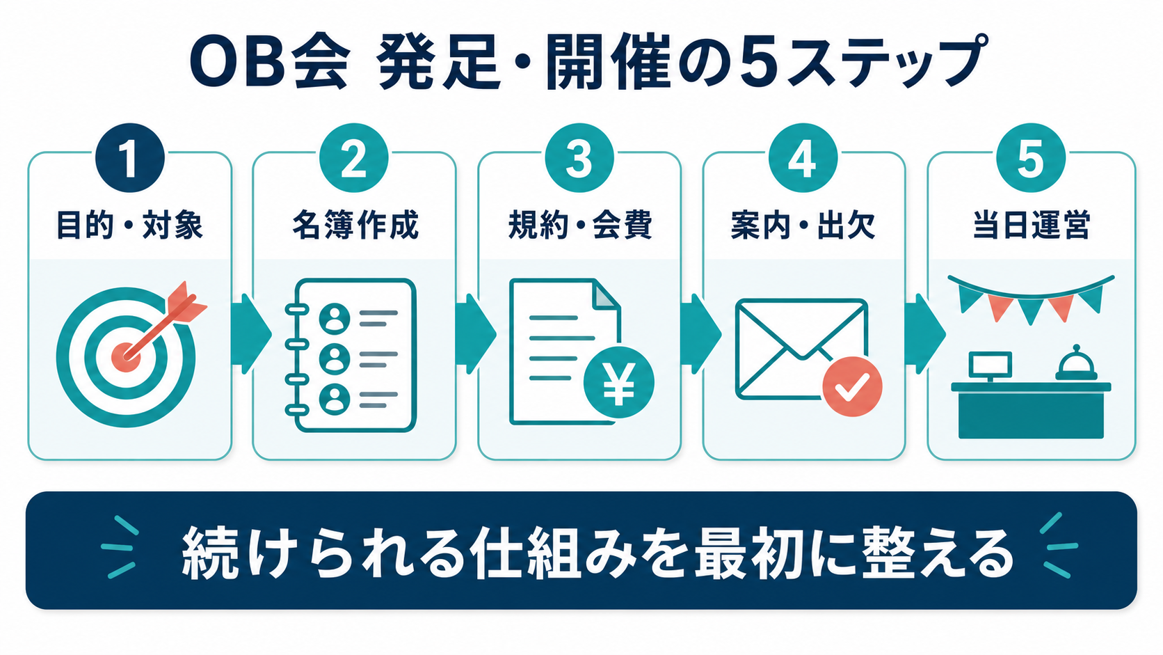 OB会を発足して開催するまでの5ステップ