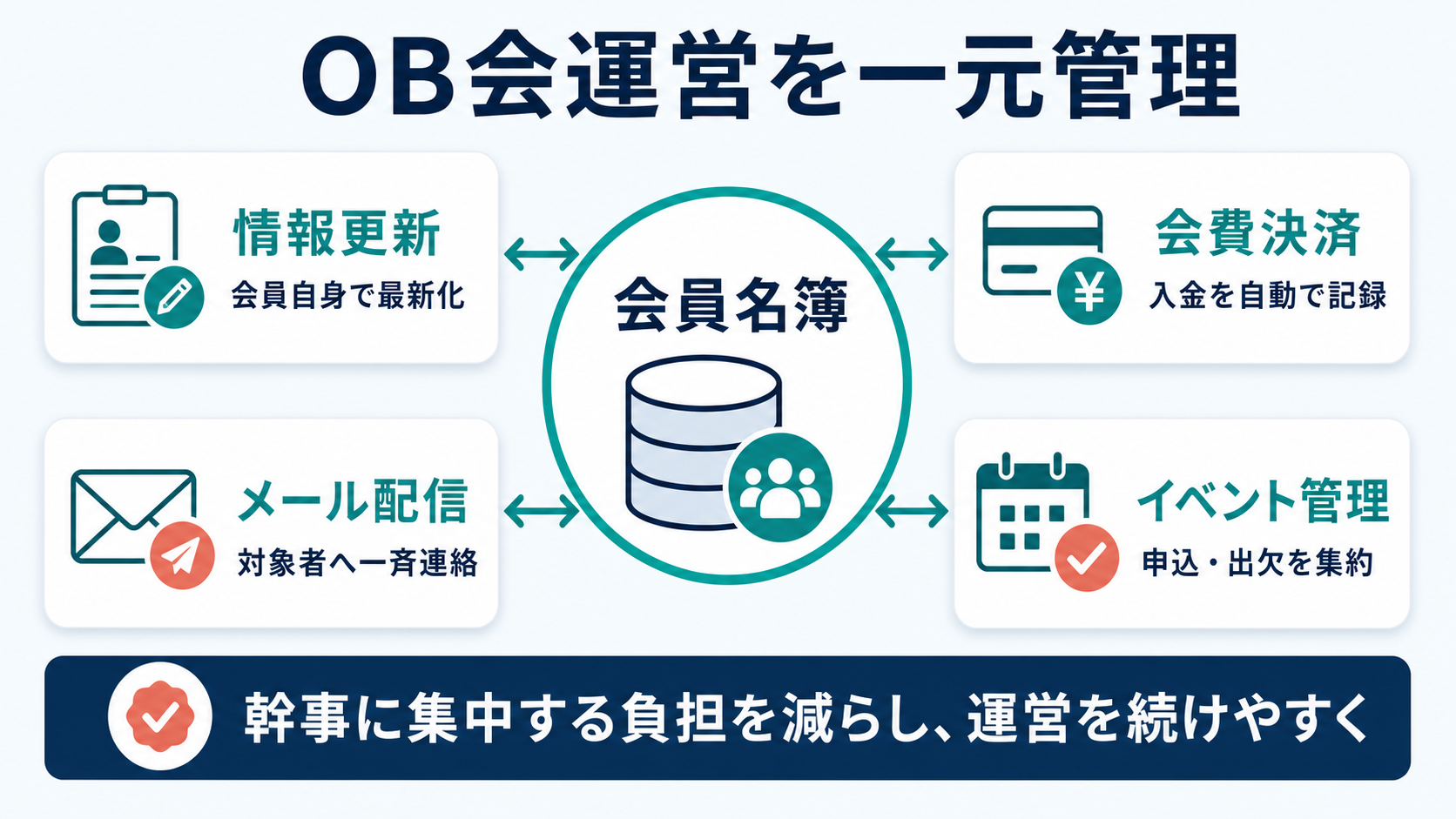 OB会の名簿・会費・連絡・イベントを一元管理する仕組み