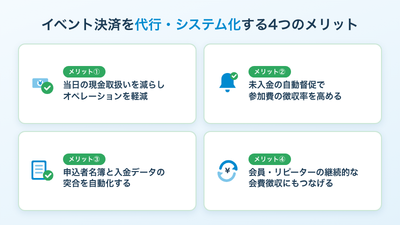 イベント決済を代行・システム化する4つのメリット
