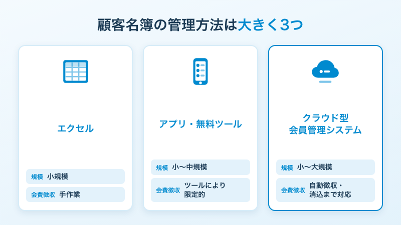 顧客名簿の管理方法の選び方