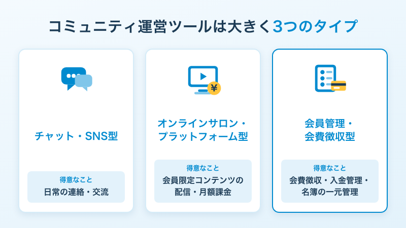 コミュニティ運営ツールの主な種類とタイプ別比較