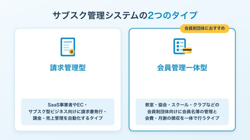 サブスク管理システムとは？