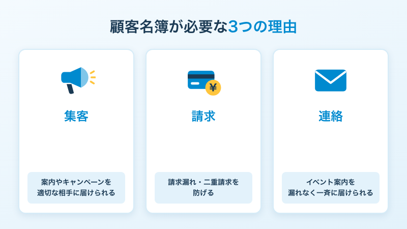 顧客名簿とは?