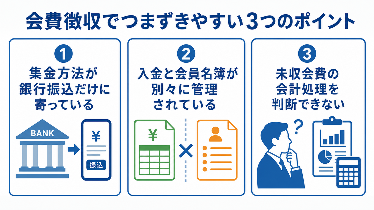 会費徴収でつまずきやすい3つのポイント