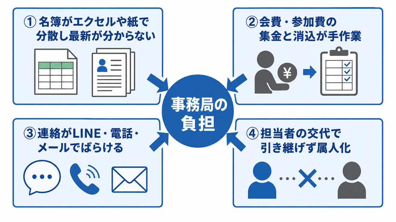 スポーツ団体の会員管理でよくある4つの課題