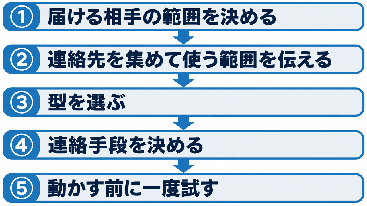 連絡網を作る5つのステップ