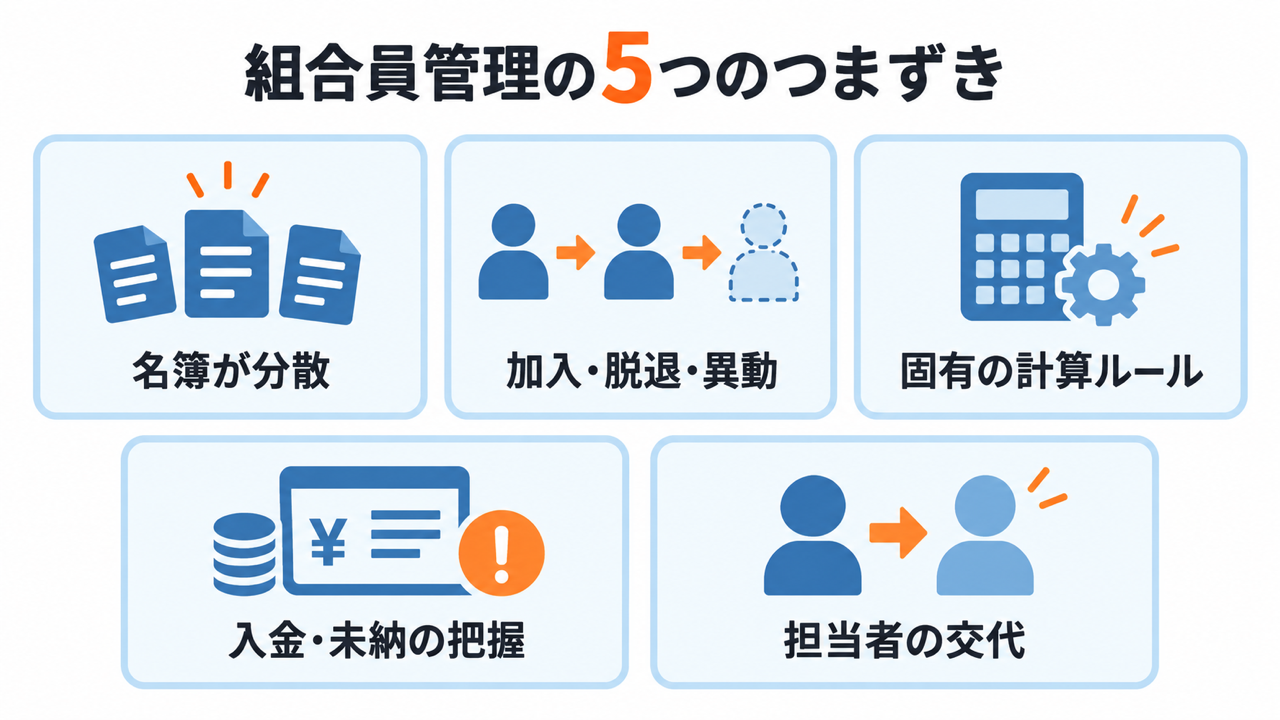組合員管理で発生しやすい5つの課題