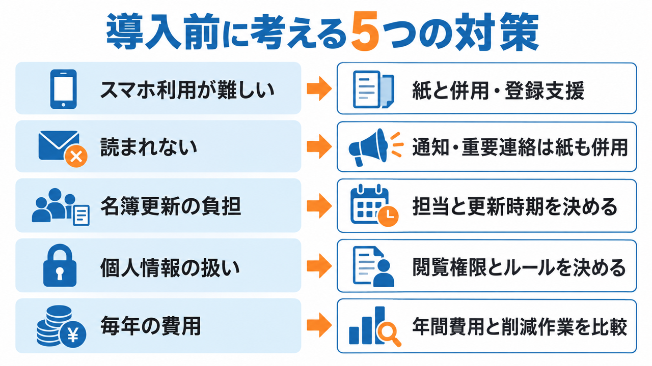 電子回覧板の5つの問題点と対策