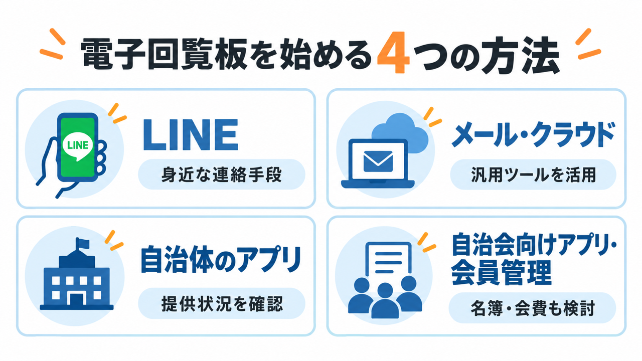 電子回覧板を始める4つの手段