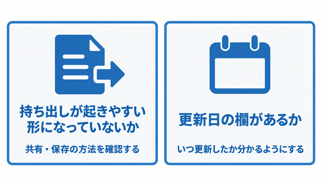 テンプレートをそのまま使うときの2つの注意点