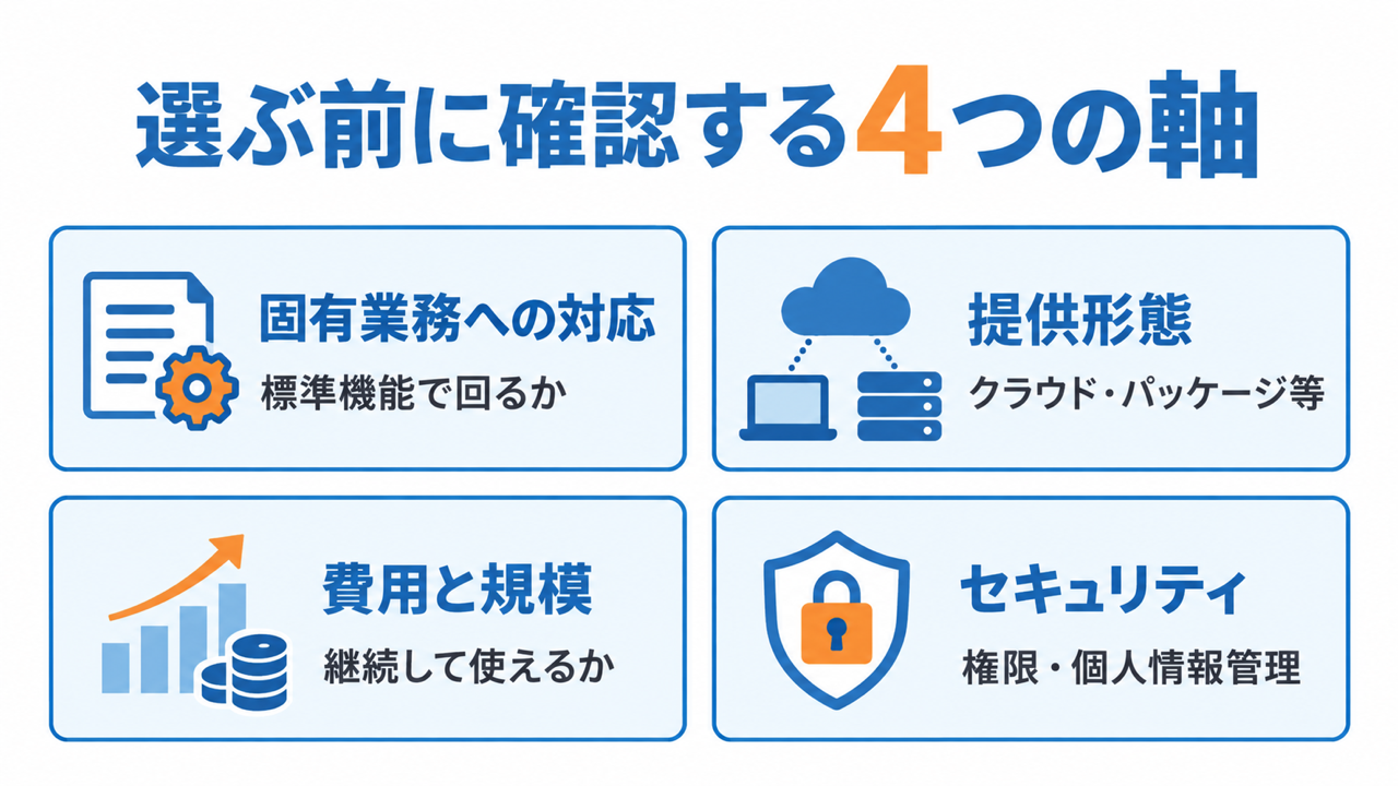 組合員管理システムを選ぶ4つの軸