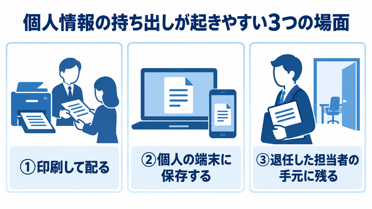 個人情報の持ち出しが起きやすい3つの場面