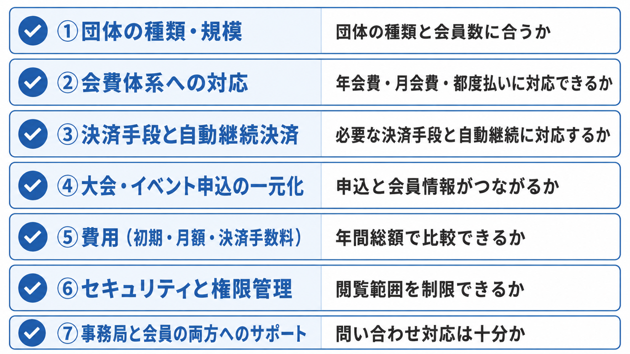 スポーツ団体が会員管理システムを選ぶときの7つの軸