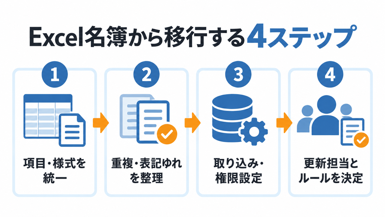 Excelの組合員名簿から移行する4つの手順