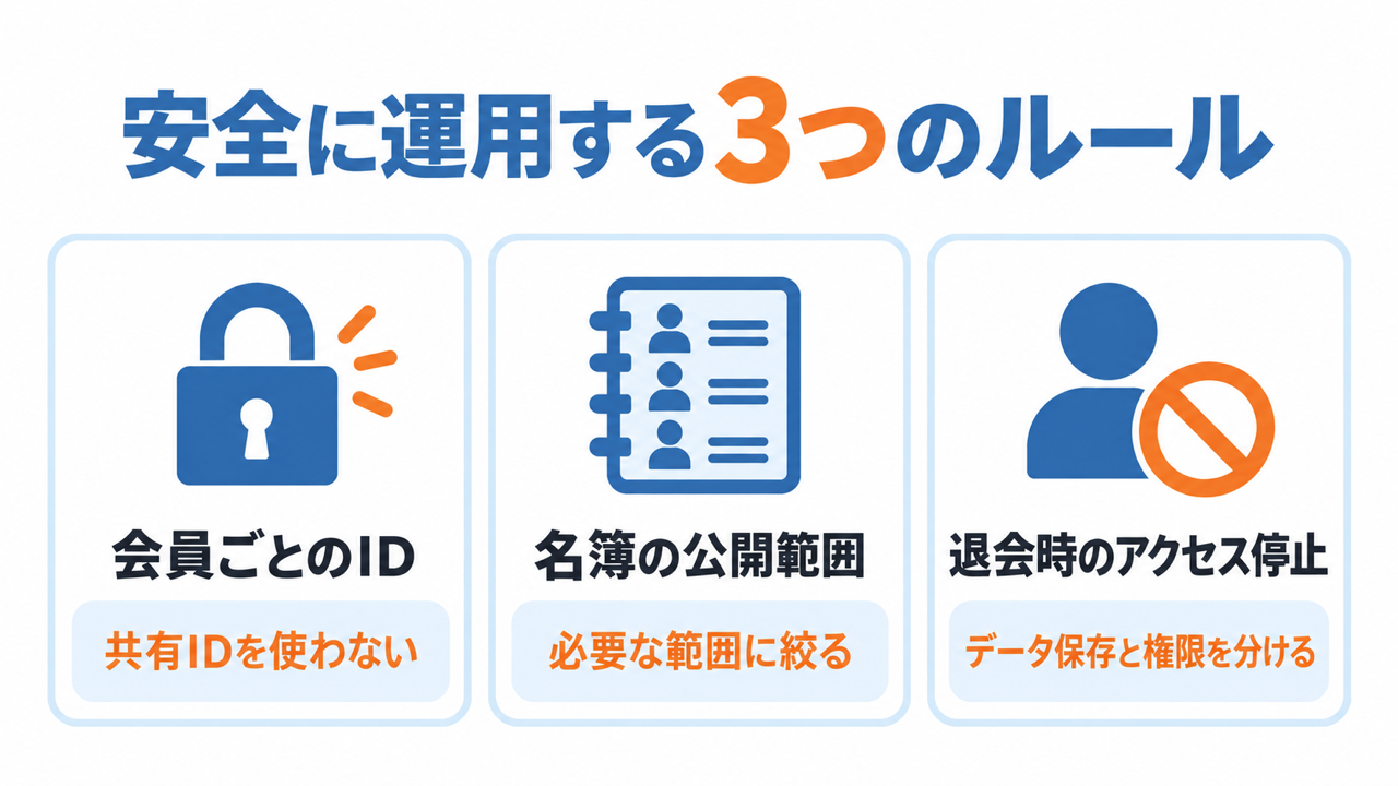 会員専用サイトの安全な運用を支える3つのルール