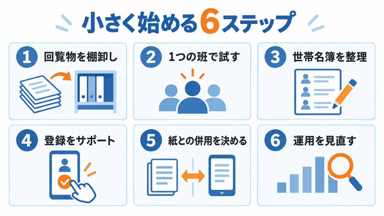 電子回覧板の導入を進める6つのステップ