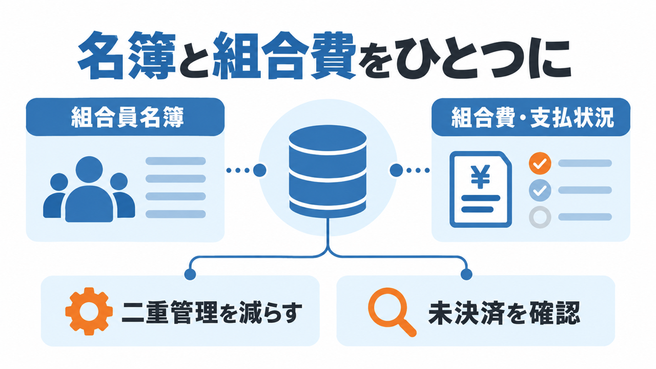組合員名簿と組合費をひもづけて管理する考え方